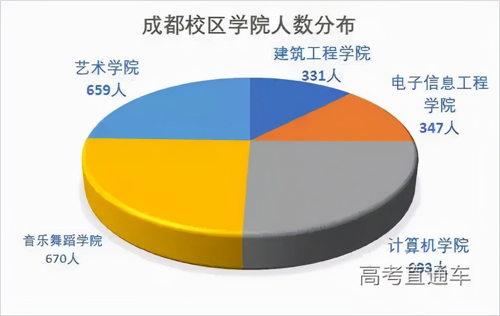 全国高校录取人数各省分布图,2020年各学校各专业录取率
