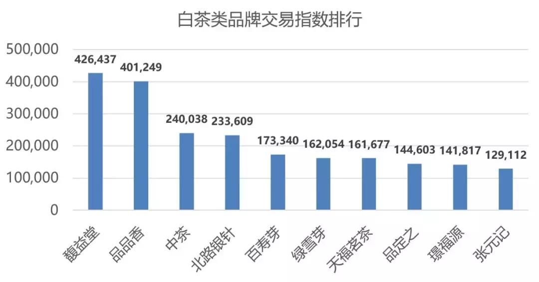2020年双十一淘宝数据图,2018年双11淘宝亿元店铺