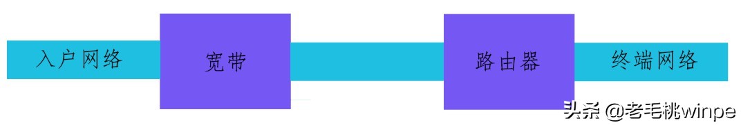 如何提高宽带wifi网速,wifi提速只需1个设置让网速飞起来