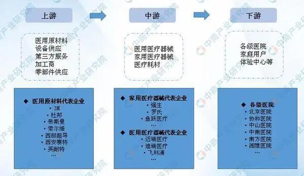 疫情下的新型材料产业现状,生物医用材料产业