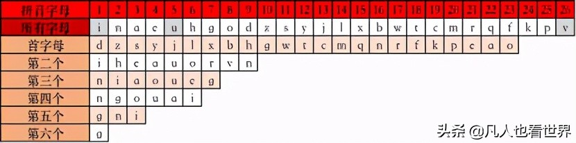 键盘布局:中文环境应该怎样排布按键—⌨️—适合中国人用的键盘