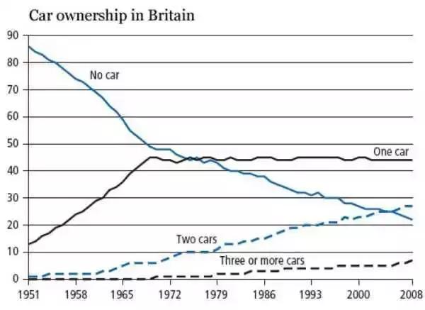 汽车工业的发展阶段,汽车工业的巅峰车型