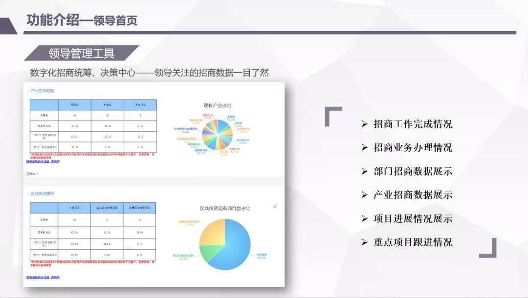 聚焦优化营商环境助推高质量发展,聚焦精准招商推进重点项目稳落地