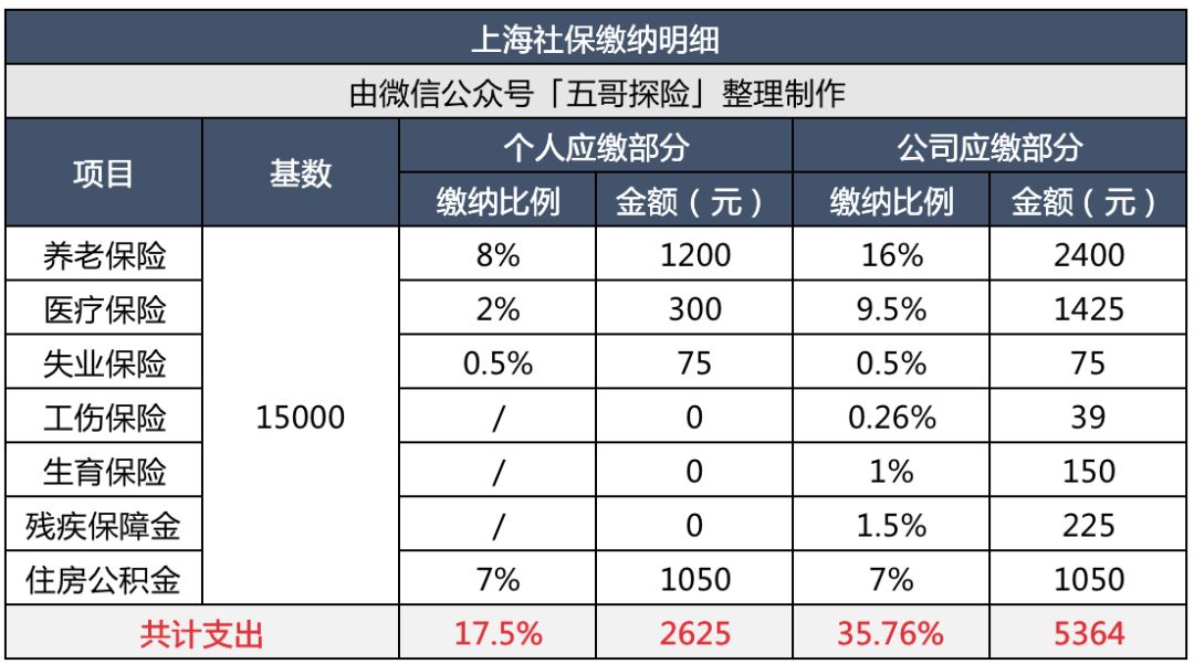 社保断缴的影响及补救方法,社保断缴如何操作补救
