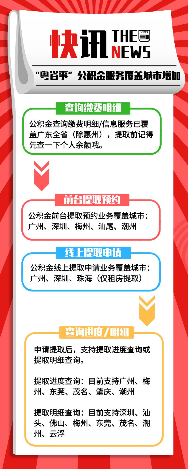 事关租房买房！手机体验公积金一条龙服务！这些城市就可以！