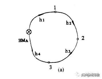水准测量和导线测量哪个简单,水准导线测量怎么测