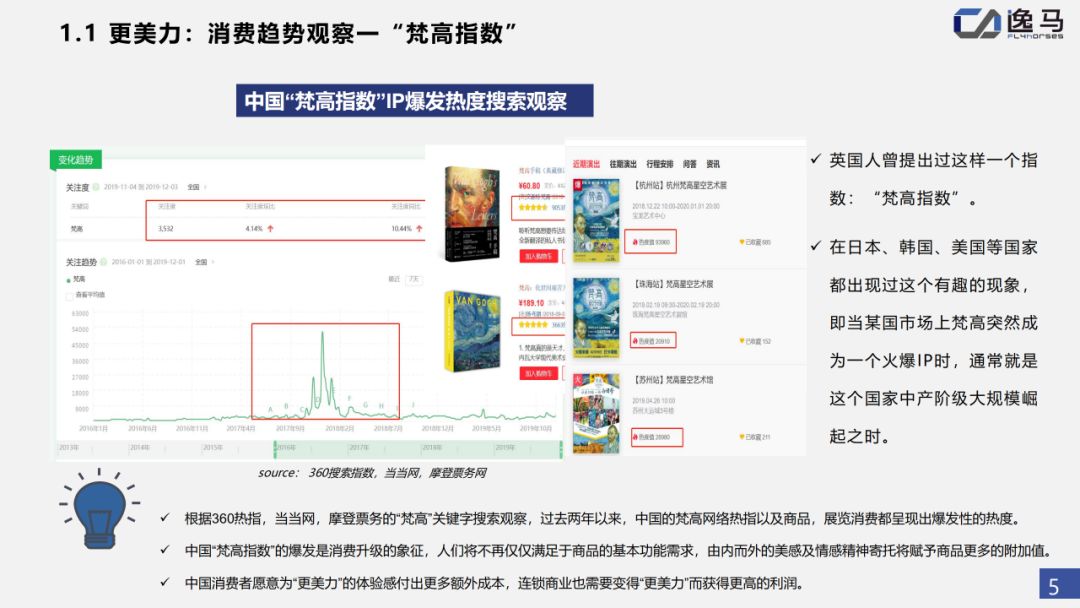 2020连锁业在中国的分布图,连锁行业报告