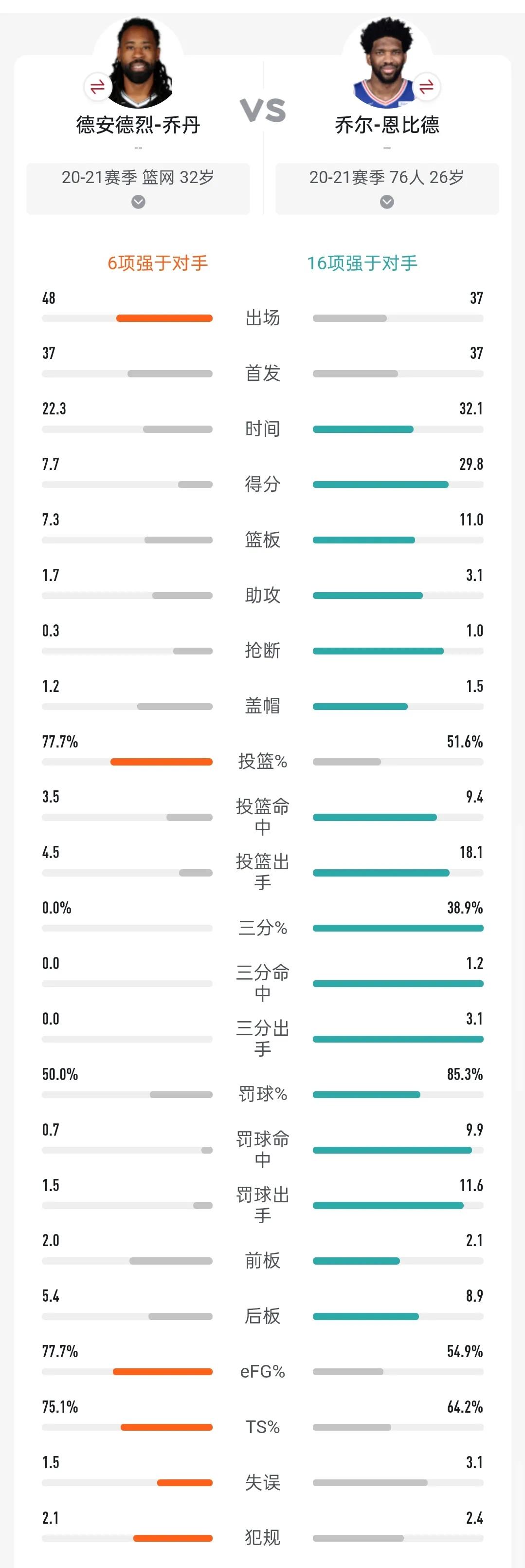 阿德透露加盟篮网原因,阿德退役篮网该何去何从