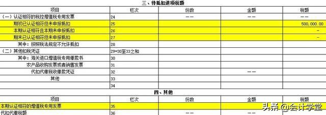 进项税抵扣5个常识你知道吗,进项税抵扣详细讲解