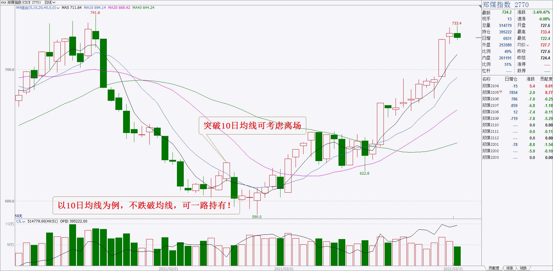期货课堂铁矿,期货课堂一览表