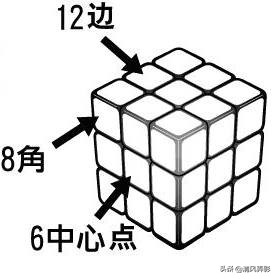 只要七步可以将六面魔方还原,新手还原六面魔方最简单的方法