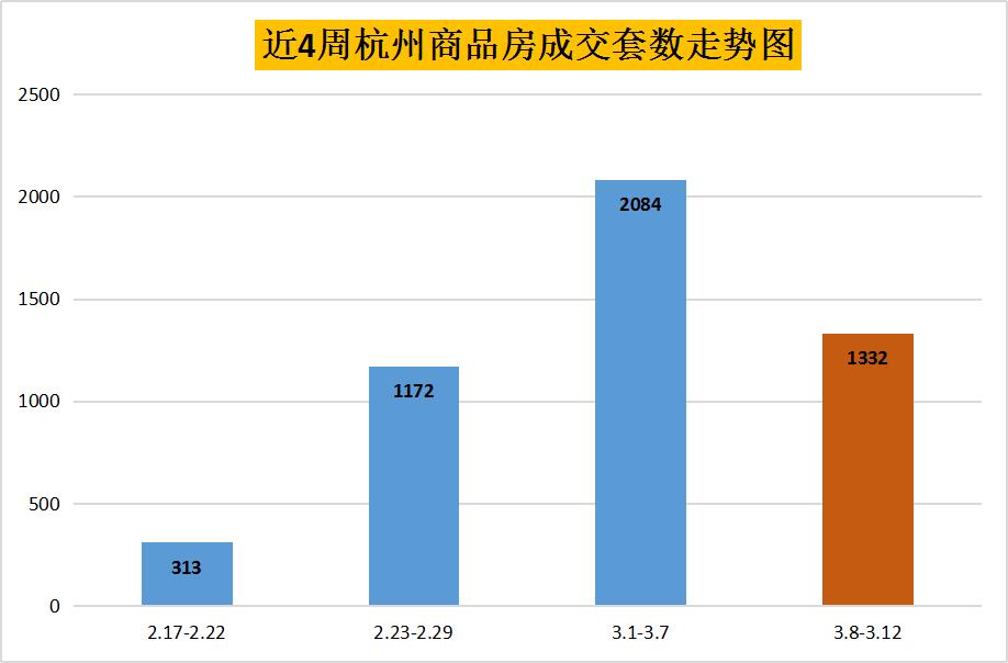 住浙周刊|准现房耦园清盘，融创城剑指“万人摇”