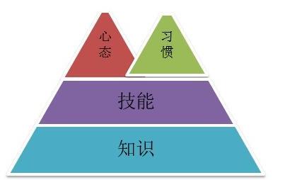 想进入投行需要什么条件,我想做投行应该学习什么