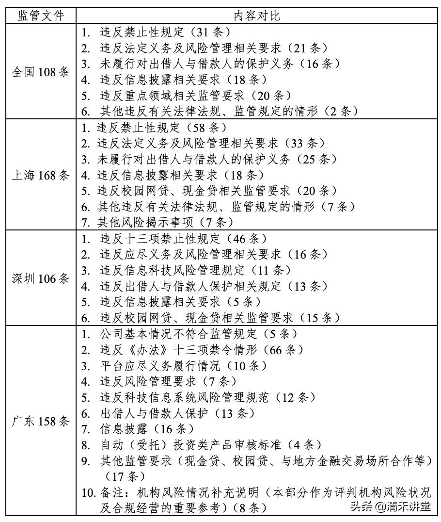 p2p全线爆雷了么,p2p最近怎么回事