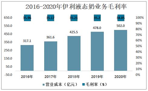 伊利常温液态奶市场份额,2016液态奶销量排名