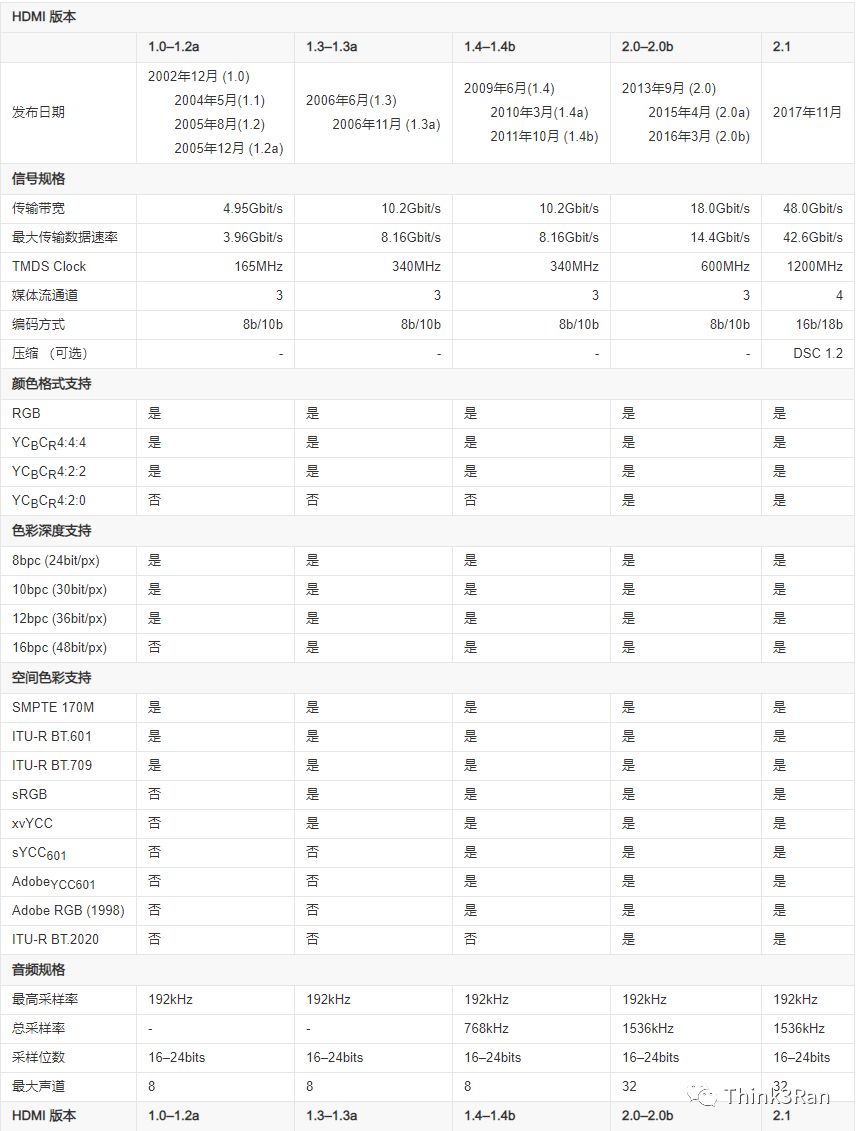 显示器连接线HDMI和VGA优缺点,hdmi接dvi显示器和vga区别