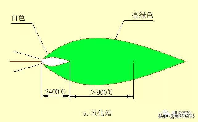铜管焊接口防氧化的处理方法,铜管焊接氧化皮