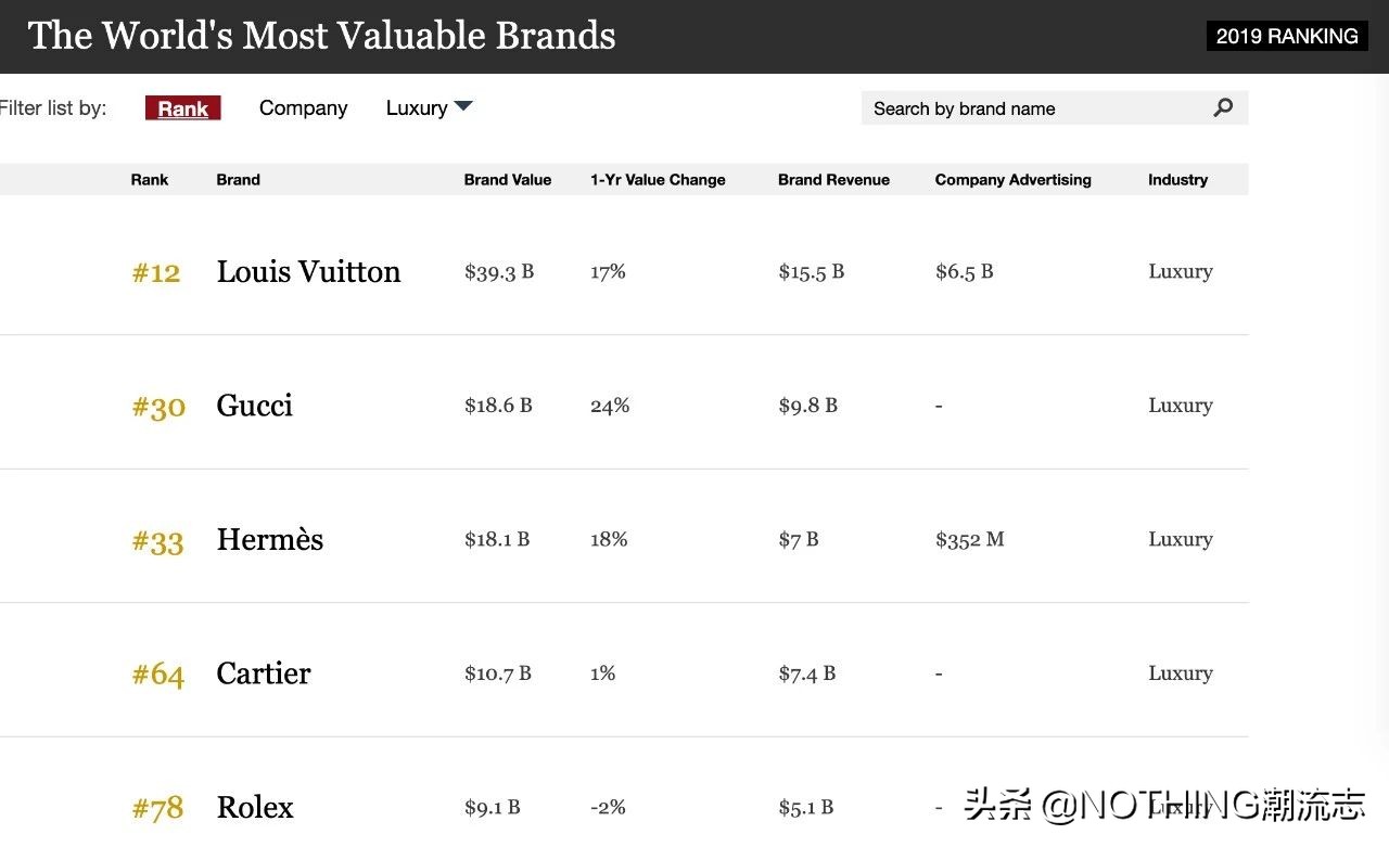 全球十大奢侈品牌钢笔,全球十大奢侈品牌都是哪里的