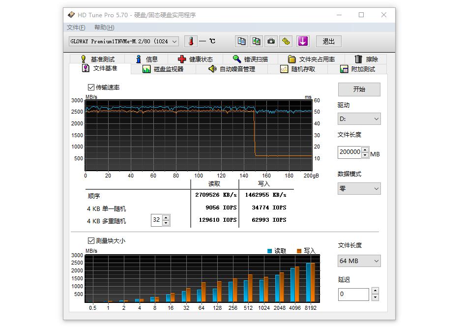 光威Premium1T固态硬盘评测：国产芯片+长寿型选手
