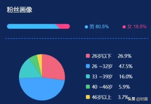 3c产品直播技巧,3c产品好做吗