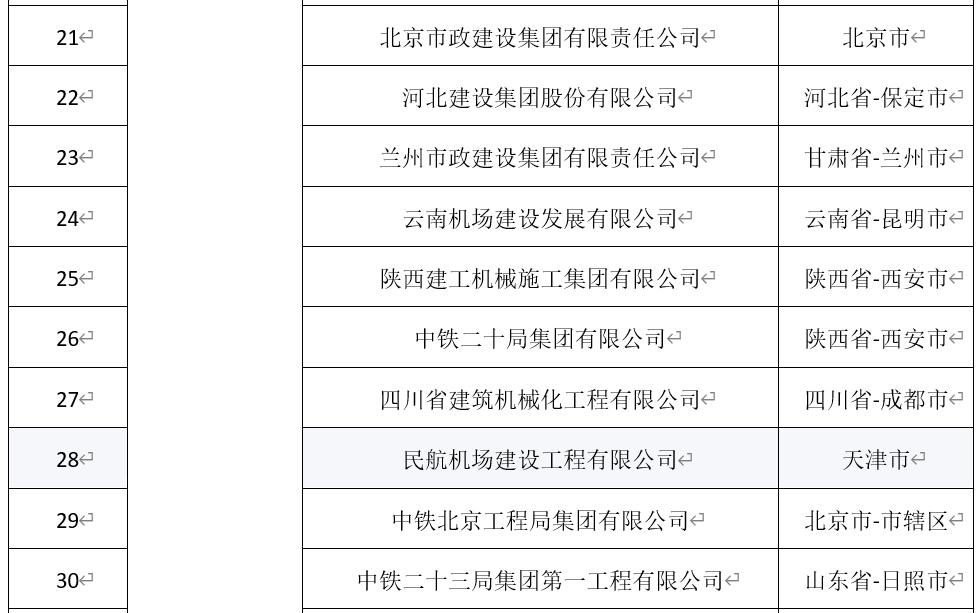 民航工程施工总承包资质新标准,民航工程建筑企业资质名单