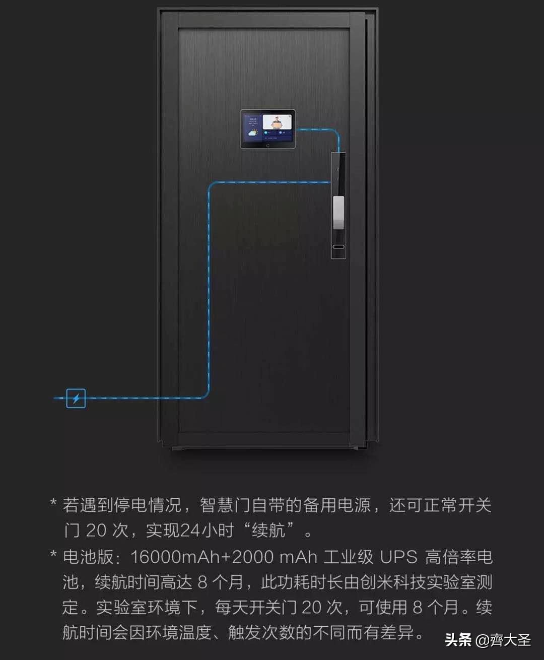 普通入户门怎么改装智慧门,入户门二次安装