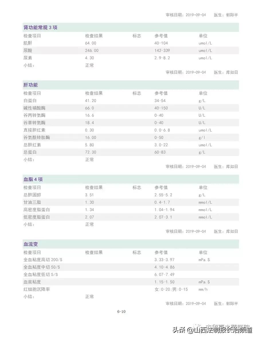 屯留县嘉之慧医院,屯留嘉之慧医院医生