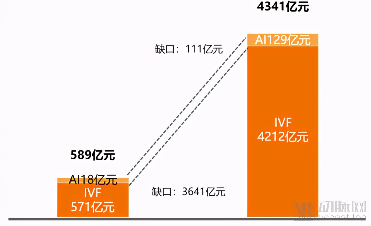 杈呭姪鐢熸畺鏈潵甯傚満瑙勬ā,杈呭姪鐢熸畺甯傚満娼滃姏