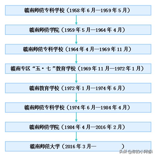 璧ｅ崡甯堣寖澶у闄勫睘涓,璧ｅ崡甯堣寖澶у浣撹偛瀛﹂櫌