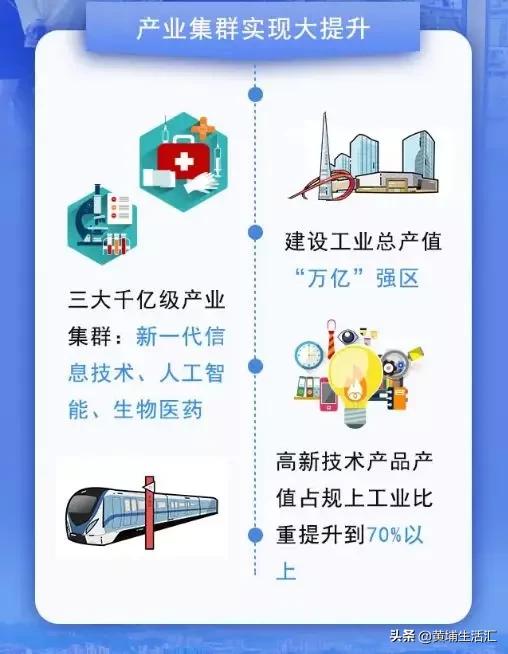 黄埔科学城核心区,黄埔香雪和番禺万博