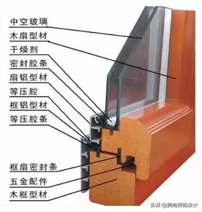 花了一万五买了个房,买房买到楼上太吵的咋办