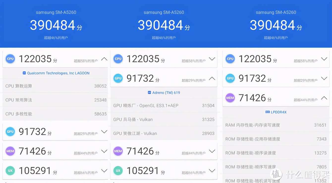 三星galaxya525g评测,三星galaxya525g性价比如何