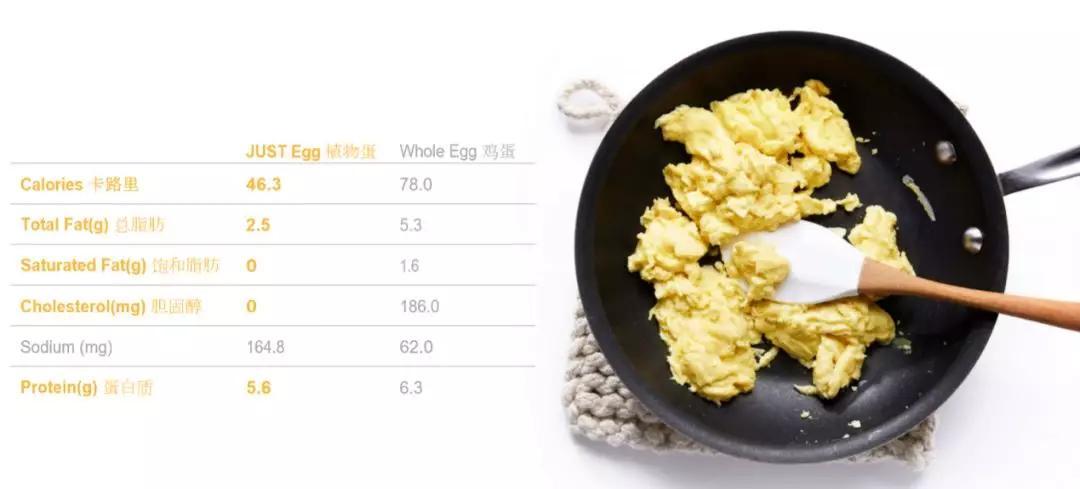 JUST皆食得植物蛋正式登陆中国内地：没有鸡，也能有蛋！