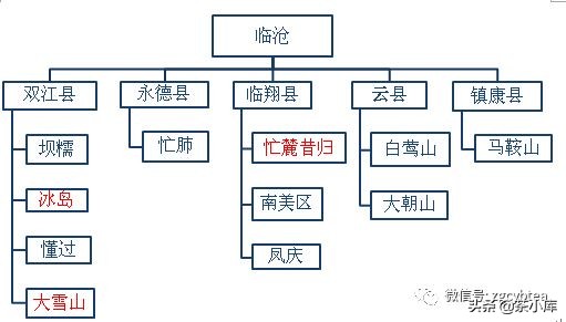 5张图告诉你普洱茶的山头分布，再也不用乱查资料了