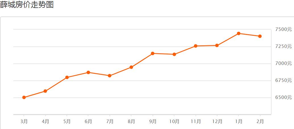 枣庄市中区房价下跌名单,枣庄东湖房价2020年