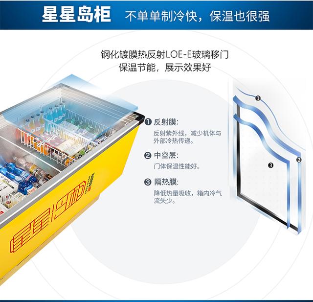家里冰箱太小想再买一个冷柜,冰箱不够用冰柜该放哪里