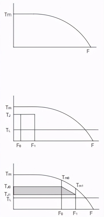 步进电机工作原理,步进电机知识