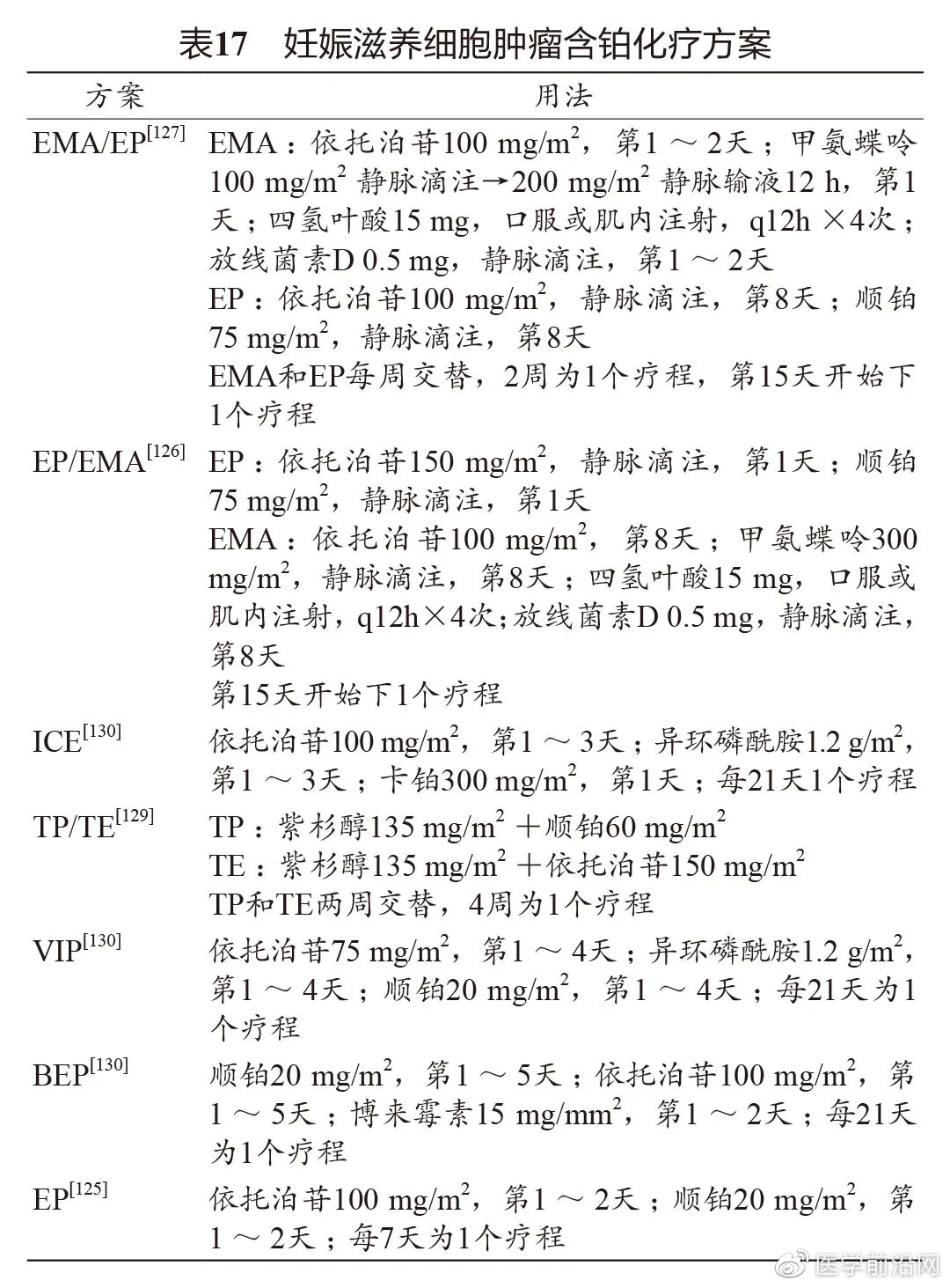 妇科肿瘤精准疗法,妇科肿瘤常用药物总结