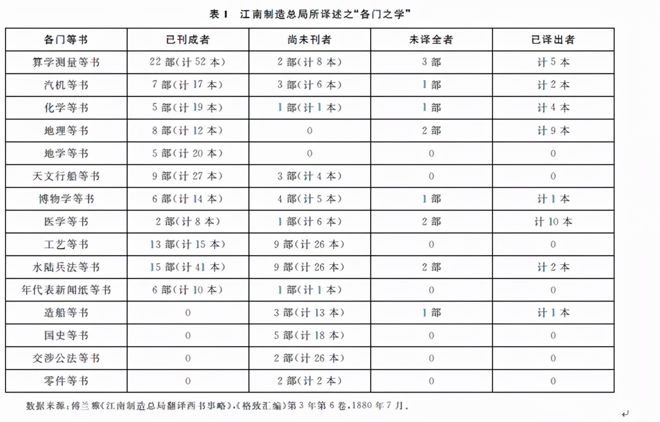 章清：“学归于一”：近代中国学科知识成长的意义