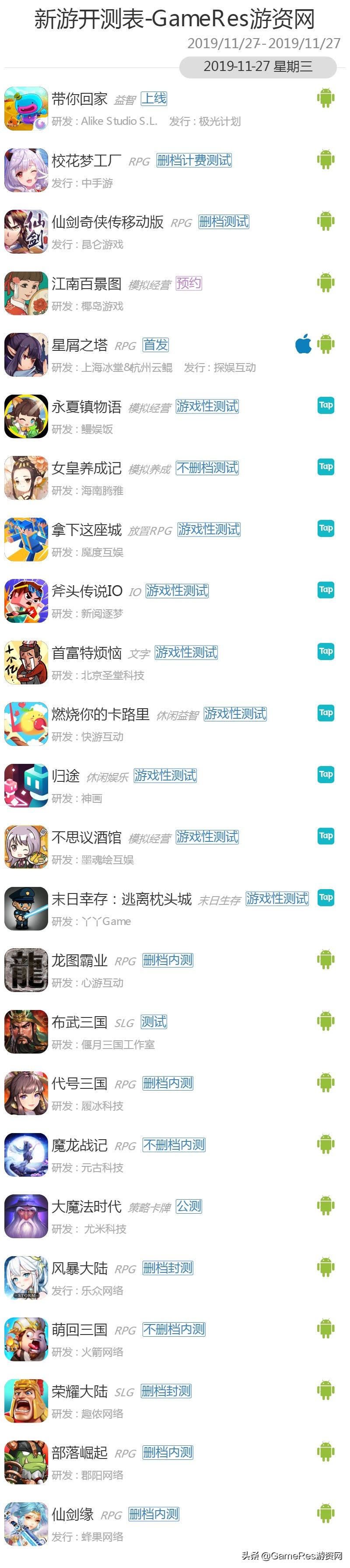 gameres游戏评测,gameres新游戏