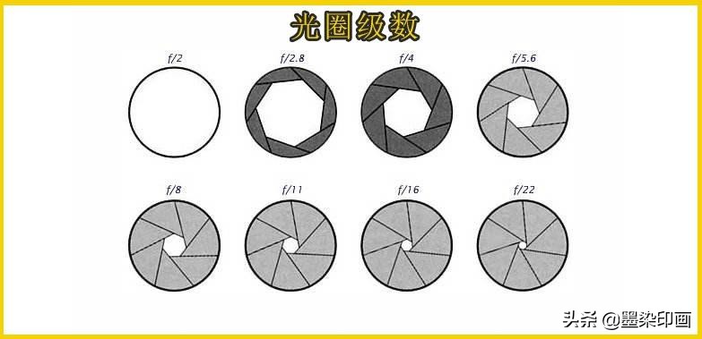 相机拍出来的照片模糊如何调清晰,拍出的照片如何提高清晰度