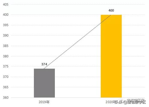 高新五区学区房价格,高新二期学区房买哪