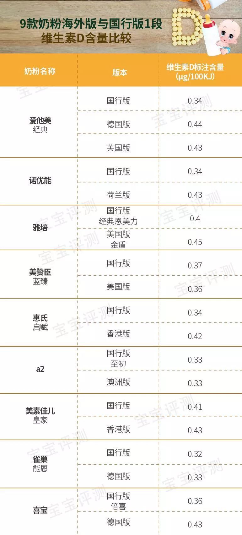 宝宝维生素d要查吗,宝宝维生素d有哪些牌子