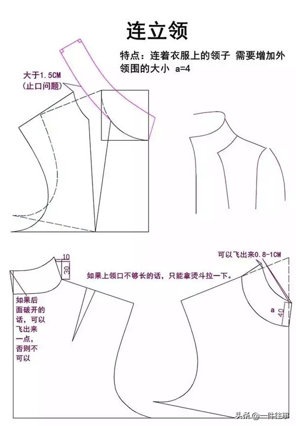 服装设计衣领款式图大全,服装设计衬衫格子面料