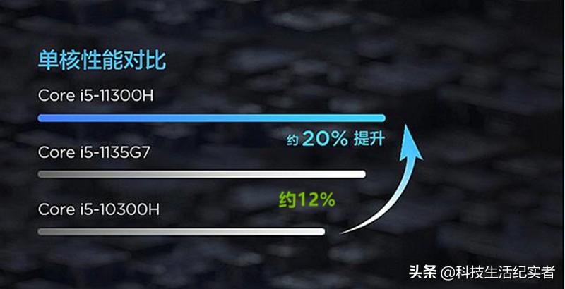 联想小新air14轻薄本2021款,联想小新air14轻薄本平板模式