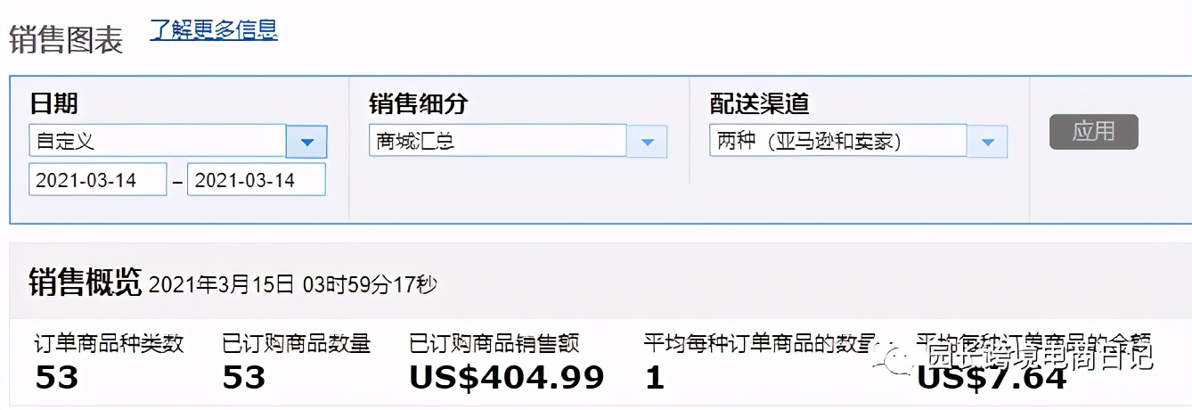 园长百万美金之旅之93：说说创蓝论坛