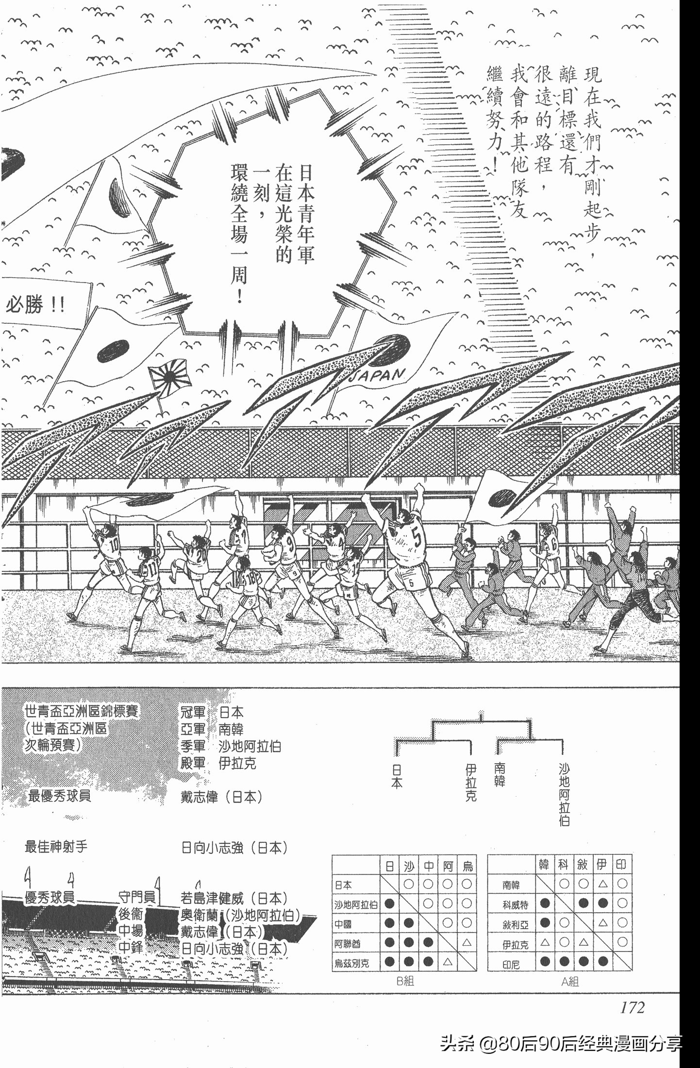 足球小将世青赛国语01,一口气看完足球小将世青赛