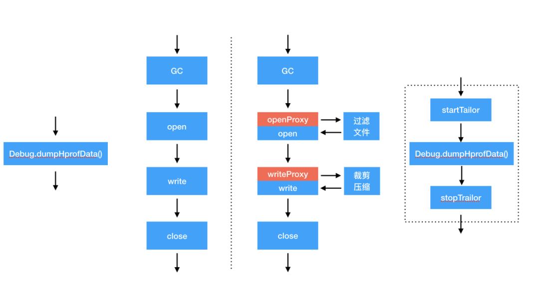 抖音android无障碍开发知识总结,抖音android基础技术大揭秘