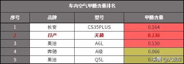 新天籁现在入手合适吗,新天籁刚出来买多少钱优享版