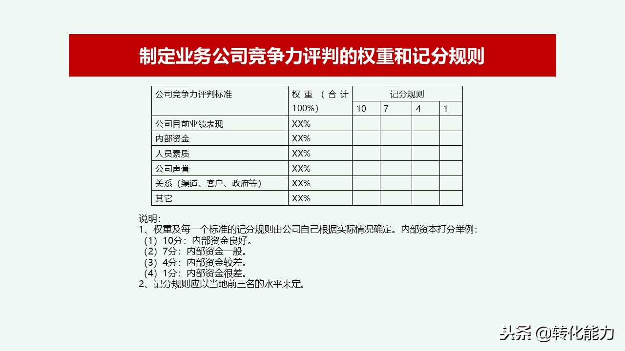 总经理年度规划具体方案,干货来了总经理总监战略规划